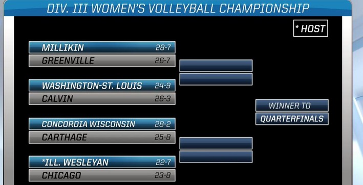 Women's Volleyball to play Carthage in NCAA Tournament