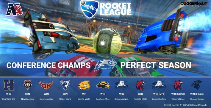 Rocket League Claims NECC Championship