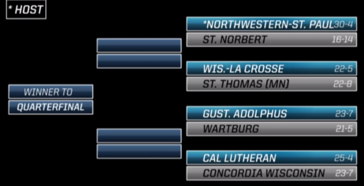 Volleyball scheduled to play Cal Lutheran in NCAA Tournament